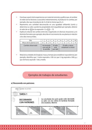 17 
 Concluye a partir de la experiencia con material concreto y gráfico que, al cambiar 
el orden de los factores o asociarlos indistintamente, el producto no cambia; por 
ejemplo, dice que el producto de 4 x 8 da lo mismo que 8 x 4. 
 Representa una cantidad desconocida en una igualdad utilizando íconos y 
determina su valor usando las propiedades de la igualdad; por ejemplo, obtiene 
el valor de un en la expresión 12 x = 72 
 Explica la relación de cambio entre dos magnitudes en diversas situaciones y en 
distintos formatos; por ejemplo, describe el crecimiento de una planta en relación 
a los días transcurridos. 
Día 
1 2 3 4 5 6 7 8 9 10 
0 0 0 0 1 1 2 3 3 4 
Altura de la planta (cm) 
Cambio observado Ha brotado 
 Relaciona unidades de longitud, masa y tiempo para establecer equivalencia; por 
ejemplo, identifica que 1 metro equivale a 100 cm; que ½ kg equivale a 500 g, y 
que 36 horas equivale 1 día y medio. 
Ejemplos de trabajos de estudiantes 
a) Decorando con patrones 
una raíz de 
la semilla 
El tallo 
está 
por salir 
El tallo y raíces 
empiezan a crecer 
 