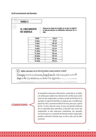 19 
b) El crecimiento de Daniela 
COMENTARIO 
El estudiante interpreta información contenida en la tabla, 
y la utiliza para explicar las relaciones de cambio que se dan 
entre las dos magnitudes, la edad y la talla de Daniela. En el 
ejemplo, es capaz de identificar y explicar que, a medida que 
pasan los años, aumenta la talla de la niña, pero que, a partir 
de los 15 años, deja de crecer, lo que nos brinda evidencia 
de su capacidad para identificar y describir que entre dos 
magnitudes se dan relaciones cambiantes; por ejemplo, 
reconoció que en un periodo de tiempo ambas magnitudes 
pueden aumentar, mientras que, en otro, solo una de ellas 
aumenta. 
 