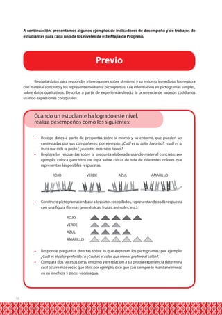 10
A continuación, presentamos algunos ejemplos de indicadores de desempeño y de trabajos de
estudiantes para cada uno de los niveles de este Mapa de Progreso.
Recopila datos para responder interrogantes sobre sí mismo y su entorno inmediato, los registra
con material concreto y los representa mediante pictogramas. Lee información en pictogramas simples,
sobre datos cualitativos. Describe a partir de experiencia directa la ocurrencia de sucesos cotidianos
usando expresiones coloquiales.
•	 Recoge datos a partir de preguntas sobre sí mismo y su entorno, que pueden ser
contestadas por sus compañeros; por ejemplo: ¿Cuál es tu color favorito?, ¿cuál es la
fruta que más te gusta?, ¿cuántas mascotas tienes?.
•	 Registra las respuestas sobre la pregunta elaborada usando material concreto; por
ejemplo: coloca ganchitos de ropa sobre cintas de tela de diferentes colores que
representan las posibles respuestas.
•	 Construyepictogramasenbasealosdatosrecopilados,representandocadarespuesta
con una figura (formas geométricas, frutas, animales, etc.).
•	 Responde preguntas directas sobre lo que expresan los pictogramas; por ejemplo:
¿Cuál es el color preferido? o ¿Cuál es el color que menos prefiere el salón?.
•	 Compara dos sucesos de su entorno y en relación a su propia experiencia determina
cuál ocurre más veces que otro; por ejemplo, dice que casi siempre le mandan refresco
en su lonchera y pocas veces agua.
ROJO
VERDE
AZUL
AMARILLO
ROJO VERDE AZUL AMARILLO
Previo
Cuando un estudiante ha logrado este nivel,
realiza desempeños como los siguientes:
 