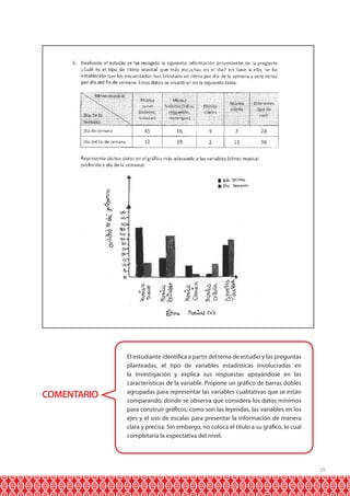 29
COMENTARIO
El estudiante identifica a partir del tema de estudio y las preguntas
planteadas, el tipo de variables estadísticas involucradas en
la investigación y explica sus respuestas apoyándose en las
características de la variable. Propone un gráfico de barras dobles
agrupadas para representar las variables cualitativas que se están
comparando, donde se observa que considera los datos mínimos
para construir gráficos, como son las leyendas, las variables en los
ejes y el uso de escalas para presentar la información de manera
clara y precisa. Sin embargo, no coloca el título a su gráfico, lo cual
completaría la expectativa del nivel.
 
