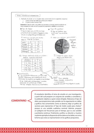 33
COMENTARIO
El estudiante identifica el tema de estudio en una investigación,
a partir del cual propone un conjunto de variables a considerar y
la población objetivo a quien estará dirigida. Relaciona el tipo de
datos que proporciona cada variable con la organización en tablas
y gráficos más conveniente. Como se observa, elige un gráfico de
sectores para representar el “tipo de medio usado para chatear”
porque es una variable cualitativa nominal. Además, propone
un polígono de frecuencias para el tiempo, que es una variable
cuantitativa continua. Finalmente, justifica su elección y muestra
medianteejemplosladisposicióndelosdatosenlastablas,asícomo
la forma que estos se representarían en los gráficos propuestos.
 