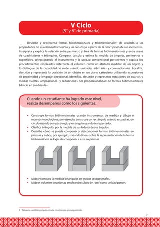 V Ciclo

(5° y 6° de primaria)
Describe y representa formas bidimensionales y tridimensionales9 de acuerdo a las
propiedades de sus elementos básicos y las construye a partir de la descripción de sus elementos.
Interpreta y explica la relación entre perímetro y área de formas bidimensionales y entre áreas
de cuadriláteros y triángulos. Compara, calcula y estima la medida de ángulos, perímetros y
superficies, seleccionando el instrumento y la unidad convencional pertinentes y explica los
procedimientos empleados. Interpreta el volumen como un atributo medible de un objeto y
lo distingue de la capacidad, lo mide usando unidades arbitrarias y convencionales. Localiza,
describe y representa la posición de un objeto en un plano cartesiano utilizando expresiones
de proximidad y lenguaje direccional. Identifica, describe y representa rotaciones de cuartos y
medias vueltas, ampliaciones y reducciones por proporcionalidad de formas bidimensionales
básicas en cuadrículas.

Cuando un estudiante ha logrado este nivel,
realiza desempeños como los siguientes:
 Construye formas bidimensionales usando instrumentos de medida y dibujo o
recursos tecnológicos; por ejemplo, construye un rectángulo usando escuadras, un
círculo usando compás y regla y un ángulo usando transportador.
 Clasifica triángulos por la medida de sus lados y de sus ángulos.
 Describe cómo se puede componer y descomponer formas tridimensionales en
prismas y cubos; por ejemplo, trazando líneas sobre la representación de la forma
tridimensional se logra descomponer a este en prismas.

 Mide y compara la medida de ángulos en grados sexagesimales.
 Mide el volumen de prismas empleando cubos de 1cm3 como unidad patrón.

9 Triángulos, cuadriláteros, ángulos, círculos, circunferencias, prismas y pirámides.

21

 