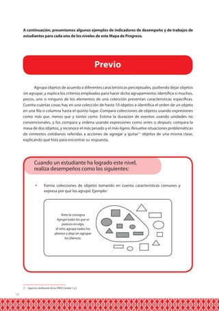 A continuación, presentamos algunos ejemplos de indicadores de desempeño y de trabajos de
estudiantes para cada uno de los niveles de este Mapa de Progreso.

Previo
Agrupa objetos de acuerdo a diferentes características perceptuales, pudiendo dejar objetos
sin agrupar, y explica los criterios empleados para hacer dicho agrupamiento; identifica si muchos,
pocos, uno o ninguno de los elementos de una colección presentan características específicas.
Cuenta cuántas cosas hay en una colección de hasta 10 objetos e identifica el orden de un objeto
en una fila o columna hasta el quinto lugar. Compara colecciones de objetos usando expresiones
como más que, menos que y tantos como. Estima la duración de eventos usando unidades no
convencionales, y los compara y ordena usando expresiones como antes o después; compara la
masa de dos objetos, y reconoce el más pesado y el más ligero. Resuelve situaciones problemáticas
de contextos cotidianos referidas a acciones de agregar y quitar11 objetos de una misma clase,
explicando qué hizo para encontrar su respuesta.

Cuando un estudiante ha logrado este nivel,
realiza desempeños como los siguientes:
	 Forma colecciones de objetos tomando en cuenta características comunes y
expresa por qué los agrupó. Ejemplo:

Ante la consigna
Agrupa todos los que se
parecen en algo,
el niño agrupa todos los
plomos y deja sin agrupar
los blancos.

11 Según la clasificación de los PAEV: Cambio 1 y 2.

10

 