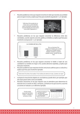 	 Resuelve problemas en los que requiere encontrar el valor que necesita una cantidad
para ser igual a la otra y explica qué hizo para resolverlo (igualación 1 y 2). Ejemplo:

Sofía tiene 26 monedas de un
nuevo sol y su prima Daniela
tiene 18 ¿Cuántas monedas más
necesita Daniela para tener tanto
como Sofía? (igualación 1)

	 Resuelve problemas en los que requiere encontrar la diferencia entre dos
cantidades, usando soporte concreto, gráfico y simbólico, y explica qué hizo para
resolverlo (comparación 1 y 2). Ejemplo:

Tesi y su hermano Tito
prepararon helados para vender.
Observa en la tabla cuántos
helados vendieron. ¿Cuántos
helados menos vendió Tesi que
Tito?

	 Resuelve problemas en los que requiere encontrar el doble o triple de una
cantidad en un ámbito no mayor a 50, usando adiciones repetidas, y explica qué
hizo para resolverlo.
	 Resuelve problemas que requieren de dos estructuras aditivas para su solución y
explica qué hizo para resolverlo. Ejemplo:
Tomás tiene 25 carritos, 8 son azules, 10 son verdes y los demás son rojos. ¿Cuántos son rojos?

	 Compara la masa de dos objetos en una balanza y puede decir, por ejemplo, que
dos tazas pesan tanto como una botella.
	 Resuelve situaciones en las que requiere usar el calendario para determinar la
duración de un evento en días y semanas, y la fecha en la que ocurrió u ocurrirá
un evento en relación a un referente. Ejemplo:

El niño puede
responder que faltan
18 días o también 2
semanas y 4 días.

DICIEMBRE

Si hoy es martes 7
de diciembre.
¿Cuántos días faltan
para Navidad?

LU MA MI
1
6 7 8
13 14 15
20 21 22
27 28 29

JU
2
9
16
23
30

VI
3
10
17
24
31

SA
4
11
18
25

DO
5
12
19
26

15

 