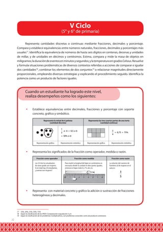 V Ciclo

(5° y 6° de primaria)
Representa cantidades discretas o continuas mediante fracciones, decimales y porcentaje.
Compara y establece equivalencias entre números naturales, fracciones, decimales y porcentajes más
usuales17. Identifica la equivalencia de números de hasta seis dígitos en centenas, decenas y unidades
de millar, y de unidades en décimos y centésimos. Estima, compara y mide la masa de objetos en
miligramos; la duración de eventos en minutos y segundos; y la temperatura en grados Celsius. Resuelve
y formula situaciones problemáticas de diversos contextos referidas a acciones de comparar e igualar
dos cantidades18, combinar los elementos de dos conjuntos19 o relacionar magnitudes directamente
proporcionales, empleando diversas estrategias y explicando el procedimiento seguido. Identifica la
potencia como un producto de factores iguales.

Cuando un estudiante ha logrado este nivel,
realiza desempeños como los siguientes:
	 Establece equivalencias entre decimales, fracciones y porcentaje con soporte
concreto, gráfico y simbólico.
Representa la mitad de 6 pelotas
(cantidad discreta)

Representa las tres cuartas partes de una torta
(cantidad continua)

1
_
de 6 = 0,5 de 6
2

3
_ = 0,75 = 75%
4

= 50% de 6
Representación gráfica

Representación simbólica

Representación gráfica

Representación simbólica

	 Representa los significados de la fracción como operador, medida o razón.
Fracción como operador
Los 3/4 de los estudiantes
de sexto grado son mujeres.
Si en total hay 24 estudiantes,
¿cuántas son mujeres?

Fracción como medida

Fracción como razón

Para medir la longitud del lápiz en centímetros es
necesario dividir la unidad en diez partes iguales,
entonces el lápiz mide 6 y 3 10 de cm.

La relación del número de
hombres al de mujeres en el
aula es:

3
_
5

	 Representa con material concreto y gráfico la adición o sustracción de fracciones
heterogéneas y decimales.

17 10%, 20%, 25%, 50%, 75%
18 Según la clasificación de los PAEV: Comparación e Igualación 5 y 6
19 Según la clasificación de los problemas multiplicativos, son problemas conocidos como de producto cartesiano.

22

 