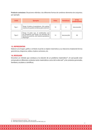 Producto cartesiano: Situaciones referidas a las diferentes formas de combinar elementos de conjuntos;
por ejemplo:
CASO

Ejemplos

Polos

Pantalones

N° de
combinaciones

Tipo 1

Tengo 14 polos y 6 pantalones. ¿De cuántas
maneras los puedo combinar para vestirme?

14

6

desconocido

Tipo 2

Tengo 14 polos que, al combinarlos con
los pantalones que tengo, me permiten 84
formas de vestirme. ¿De cuántos pantalones
dispongo?

14

desconocido

84

15. REPRESENTAR
Elaborar una imagen, gráfico o símbolo visual de un objeto matemático y sus relaciones empleando formas
geométricas, diagramas, tablas, el plano cartesiano, etc.

16. RESOLVER
Encontrar un método que conduzca a la solución de un problema matemático23, el cual puede estar
enmarcado en diferentes contextos tanto matemáticos como de la vida real24 y de contextos personales,
familiares, escolares o científicos.

23 Ministerio de Educación del Perú – UMC. op. cit. p.229.
24 INCE. Marcos teóricos y especificaciones de evaluación de TIMSS 2003, p.45

41

 