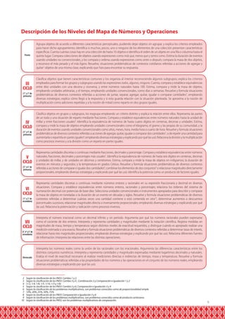 9 
Descripción de los Niveles del Mapa de Números y Operaciones 
Agrupa objetos de acuerdo a diferentes características perceptuales, pudiendo dejar objetos sin agrupar, y explica los criterios empleados 
para hacer dicho agrupamiento; identifica si muchos, pocos, uno o ninguno de los elementos de una colección presentan características 
específicas. Cuenta cuántas cosas hay en una colección de hasta 10 objetos e identifica el orden de un objeto en una fila o columna hasta el 
quinto lugar. Compara colecciones de objetos usando expresiones como más que, menos que y tantos como. Estima la duración de eventos 
usando unidades no convencionales, y los compara y ordena usando expresiones como antes o después; compara la masa de dos objetos, 
y reconoce el más pesado y el más ligero. Resuelve, situaciones problemáticas de contextos cotidianos referidas a acciones de agregar y 
quitar2 objetos de una misma clase, explicando que hizo para encontrar su respuesta. 
Clasifica objetos que tienen características comunes y los organiza al interior reconociendo algunos subgrupos; explica los criterios 
empleados para formar los grupos y subgrupos usando las expresiones todos, algunos, ninguno. Cuenta, compara y establece equivalencias 
entre diez unidades con una decena y viceversa, y entre números naturales hasta 100. Estima, compara y mide la masa de objetos, 
empleando unidades arbitrarias, y el tiempo, empleando unidades convencionales, como días o semanas. Resuelve y formula situaciones 
problemáticas de diversos contextos referidas a acciones de juntar, separar, agregar, quitar, igualar o comparar cantidades3, empleando 
diversas estrategias; explica cómo llegó a la respuesta y si esta guarda relación con la situación planteada. Se aproxima a la noción de 
multiplicación como adiciones repetidas y a la noción de mitad como reparto en dos grupos iguales. 
Clasifica objetos en grupos y subgrupos, los reagrupa empleando un criterio distinto y explica la relación entre ellos. Representa las partes 
de un todo y una situación de reparto mediante fracciones. Compara y establece equivalencias entre números naturales hasta la unidad de 
millar y entre fracciones usuales4. Identifica la equivalencia de números de hasta cuatro dígitos en centenas, decenas y unidades. Estima, 
compara y mide la masa de objetos empleando unidades convencionales como el kilogramo, el gramo y las propias de su comunidad, y la 
duración de eventos usando unidades convencionales como años, meses, hora, media hora o cuarto de hora. Resuelve y formula situaciones 
problemáticas de diversos contextos referidas a acciones de agregar, quitar, igualar o comparar dos cantidades5, o de repetir una cantidad para 
aumentarla o repartirla en partes iguales6; empleando diversas estrategias y explicando por qué las usó. Relaciona la división y la multiplicación 
como procesos inversos y a la división como un reparto en partes iguales. 
Representa cantidades discretas o continuas mediante fracciones, decimales y porcentaje. Compara y establece equivalencias entre números 
naturales, fracciones, decimales y porcentajes más usuales7. Identifica la equivalencia de números de hasta seis dígitos en centenas, decenas 
y unidades de millar, y de unidades en décimos y centésimos. Estima, compara y mide la masa de objetos en miligramos; la duración de 
eventos en minutos y segundos; y la temperatura en grados Celsius. Resuelve y formula situaciones problemáticas de diversos contextos 
referidas a acciones de comparar e igualar dos cantidades8, combinar los elementos de dos conjuntos9 o relacionar magnitudes directamente 
proporcionales, empleando diversas estrategias y explicando por qué las usó. Identifica la potencia como un producto de factores iguales. 
Representa cantidades discretas o continuas mediante números enteros y racionales en su expresión fraccionaria y decimal en diversas 
situaciones. Compara y establece equivalencias entre números enteros, racionales y porcentajes; relaciona los órdenes del sistema de 
numeración decimal con potencias de base diez. Selecciona unidades convencionales e instrumentos apropiados para describir y comparar 
la masa de objetos en toneladas o la duración de un evento en décadas y siglos. Resuelve y formula situaciones problemáticas de diversos 
contextos referidas a determinar cuántas veces una cantidad contiene o está contenida en otra10, determinar aumentos o descuentos 
porcentuales sucesivos, relacionar magnitudes directa o inversamente proporcionales; empleando diversas estrategias y explicando por qué 
las usó. Relaciona la potenciación y radicación como procesos inversos. 
Interpreta el número irracional como un decimal infinito y sin período. Argumenta por qué los números racionales pueden expresarse 
como el cociente de dos enteros. Interpreta y representa cantidades y magnitudes mediante la notación científica. Registra medidas en 
magnitudes de masa, tiempo y temperatura según distintos niveles de exactitud requeridos, y distingue cuándo es apropiado realizar una 
medición estimada o una exacta. Resuelve y formula situaciones problemáticas de diversos contextos referidas a determinar tasas de interés, 
relacionar hasta tres magnitudes proporcionales, empleando diversas estrategias y explicando por qué las usó. Relaciona diferentes fuentes 
de información. Interpreta las relaciones entre las distintas operaciones. 
Interpreta los números reales como la unión de los racionales con los irracionales. Argumenta las diferencias características entre los 
distintos conjuntos numéricos. Interpreta y representa cantidades y magnitudes expresadas mediante logaritmos decimales y naturales. 
Evalúa el nivel de exactitud necesario al realizar mediciones directas e indirectas de tiempo, masa y temperatura. Resuelve y formula 
situaciones problemáticas referidas a las propiedades de los números y las operaciones en el conjunto de los números reales, empleando 
diversas estrategias y explicando por qué las usó. 
Previo 
III 
CICLO 
(1° y 2° de 
primaria) 
IV 
CICLO 
(3° y 4° de 
primaria) 
V 
CICLO 
(5° y 6° de 
primaria) 
VI 
CICLO 
(1° y 2° de 
secundaria) 
VII 
CICLO 
(3°, 4° y 5° de 
secundaria) 
Destacado 
23456789 
10 
Según la clasificación de los PAEV: Cambio 1 y 2. 
Según la clasificación de los PAEV: Cambio 3 y 4 , Combinación 2 y Comparación e Igualación 1 y 2 
(1/2, 1/4, 1/8, 1/5, 1/10, 1/3 y 1/6) 
Según la clasificación de los PAEV: Cambio 5 y 6, Comparación e Igualación 3 y 4 
Según la clasificación de los problemas multiplicativos, son problemas conocidos como de proporcionalidad simple. 
10%, 20%, 25%, 50%, 75% 
Según la clasificación de los PAEV: Comparación e Igualación 5 y 6 
Según la clasificación de los problemas multiplicativos, son problemas conocidos como de producto cartesiano. 
Según la clasificación de los PAEV, son los problemas multiplicativos de comparación. 
 