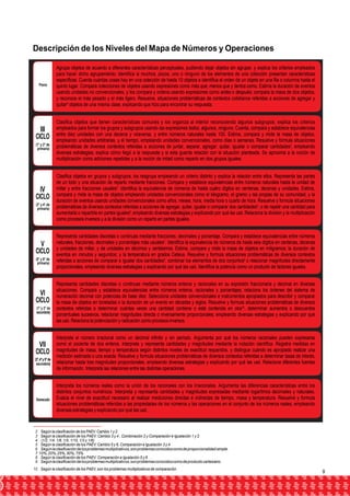 Descripción de los Niveles del Mapa de Números y Operaciones 
Previo 
III 
CICLO 
(1° y 2° de 
primaria) 
IV 
CICLO 
(3° y 4° de 
primaria) 
V 
CICLO 
(5° y 6° de 
primaria) 
VI 
CICLO 
(1° y 2° de 
secundaria) 
VII 
CICLO 
(3°, 4° y 5° de 
secundaria) 
Destacado 
Agrupa objetos de acuerdo a diferentes características perceptuales, pudiendo dejar objetos sin agrupar, y explica los criterios empleados 
para hacer dicho agrupamiento; identifica si muchos, pocos, uno o ninguno de los elementos de una colección presentan características 
específicas. Cuenta cuántas cosas hay en una colección de hasta 10 objetos e identifica el orden de un objeto en una fila o columna hasta el 
quinto lugar. Compara colecciones de objetos usando expresiones como más que, menos que y tantos como. Estima la duración de eventos 
usando unidades no convencionales, y los compara y ordena usando expresiones como antes o después; compara la masa de dos objetos, 
y reconoce el más pesado y el más ligero. Resuelve, situaciones problemáticas de contextos cotidianos referidas a acciones de agregar y 
quitar2 objetos de una misma clase, explicando que hizo para encontrar su respuesta. 
Clasifica objetos que tienen características comunes y los organiza al interior reconociendo algunos subgrupos; explica los criterios 
empleados para formar los grupos y subgrupos usando las expresiones todos, algunos, ninguno. Cuenta, compara y establece equivalencias 
entre diez unidades con una decena y viceversa, y entre números naturales hasta 100. Estima, compara y mide la masa de objetos, 
empleando unidades arbitrarias, y el tiempo, empleando unidades convencionales, como días o semanas. Resuelve y formula situaciones 
problemáticas de diversos contextos referidas a acciones de juntar, separar, agregar, quitar, igualar o comparar cantidades3, empleando 
diversas estrategias; explica cómo llegó a la respuesta y si esta guarda relación con la situación planteada. Se aproxima a la noción de 
multiplicación como adiciones repetidas y a la noción de mitad como reparto en dos grupos iguales. 
Clasifica objetos en grupos y subgrupos, los reagrupa empleando un criterio distinto y explica la relación entre ellos. Representa las partes 
de un todo y una situación de reparto mediante fracciones. Compara y establece equivalencias entre números naturales hasta la unidad de 
millar y entre fracciones usuales4. Identifica la equivalencia de números de hasta cuatro dígitos en centenas, decenas y unidades. Estima, 
compara y mide la masa de objetos empleando unidades convencionales como el kilogramo, el gramo y las propias de su comunidad, y la 
duración de eventos usando unidades convencionales como años, meses, hora, media hora o cuarto de hora. Resuelve y formula situaciones 
problemáticas de diversos contextos referidas a acciones de agregar, quitar, igualar o comparar dos cantidades5, o de repetir una cantidad para 
aumentarla o repartirla en partes iguales6; empleando diversas estrategias y explicando por qué las usó. Relaciona la división y la multiplicación 
como procesos inversos y a la división como un reparto en partes iguales. 
Representa cantidades discretas o continuas mediante fracciones, decimales y porcentaje. Compara y establece equivalencias entre números 
naturales, fracciones, decimales y porcentajes más usuales7. Identifica la equivalencia de números de hasta seis dígitos en centenas, decenas 
y unidades de millar, y de unidades en décimos y centésimos. Estima, compara y mide la masa de objetos en miligramos; la duración de 
eventos en minutos y segundos; y la temperatura en grados Celsius. Resuelve y formula situaciones problemáticas de diversos contextos 
referidas a acciones de comparar e igualar dos cantidades8, combinar los elementos de dos conjuntos9 o relacionar magnitudes directamente 
proporcionales, empleando diversas estrategias y explicando por qué las usó. Identifica la potencia como un producto de factores iguales. 
Representa cantidades discretas o continuas mediante números enteros y racionales en su expresión fraccionaria y decimal en diversas 
situaciones. Compara y establece equivalencias entre números enteros, racionales y porcentajes; relaciona los órdenes del sistema de 
numeración decimal con potencias de base diez. Selecciona unidades convencionales e instrumentos apropiados para describir y comparar 
la masa de objetos en toneladas o la duración de un evento en décadas y siglos. Resuelve y formula situaciones problemáticas de diversos 
contextos referidas a determinar cuántas veces una cantidad contiene o está contenida en otra10, determinar aumentos o descuentos 
porcentuales sucesivos, relacionar magnitudes directa o inversamente proporcionales; empleando diversas estrategias y explicando por qué 
las usó. Relaciona la potenciación y radicación como procesos inversos. 
Interpreta el número irracional como un decimal infinito y sin período. Argumenta por qué los números racionales pueden expresarse 
como el cociente de dos enteros. Interpreta y representa cantidades y magnitudes mediante la notación científica. Registra medidas en 
magnitudes de masa, tiempo y temperatura según distintos niveles de exactitud requeridos, y distingue cuándo es apropiado realizar una 
medición estimada o una exacta. Resuelve y formula situaciones problemáticas de diversos contextos referidas a determinar tasas de interés, 
relacionar hasta tres magnitudes proporcionales, empleando diversas estrategias y explicando por qué las usó. Relaciona diferentes fuentes 
de información. Interpreta las relaciones entre las distintas operaciones. 
Interpreta los números reales como la unión de los racionales con los irracionales. Argumenta las diferencias características entre los 
distintos conjuntos numéricos. Interpreta y representa cantidades y magnitudes expresadas mediante logaritmos decimales y naturales. 
Evalúa el nivel de exactitud necesario al realizar mediciones directas e indirectas de tiempo, masa y temperatura. Resuelve y formula 
situaciones problemáticas referidas a las propiedades de los números y las operaciones en el conjunto de los números reales, empleando 
diversas estrategias y explicando por qué las usó. 
2 Según la clasificación de los PAEV: Cambio 1 y 2. 
3 Según la clasificación de los PAEV: Cambio 3 y 4 , Combinación 2 y Comparación e Igualación 1 y 2 
4 (1/2, 1/4, 1/8, 1/5, 1/10, 1/3 y 1/6) 
5 Según la clasificación de los PAEV: Cambio 5 y 6, Comparación e Igualación 3 y 4 
6 Según la clasificación de los problemas multiplicativos, son problemas conocidos como de proporcionalidad simple. 
7 10%, 20%, 25%, 50%, 75% 
8 Según la clasificación de los PAEV: Comparación e Igualación 5 y 6 
9 Según la clasificación de los problemas multiplicativos, son problemas conocidos como de producto cartesiano. 
10 Según la clasificación de los PAEV, son los problemas multiplicativos de comparación. 
9 
 