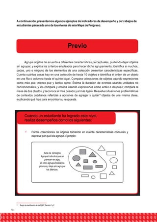 A continuación, presentamos algunos ejemplos de indicadores de desempeño y de trabajos de 
estudiantes para cada uno de los niveles de este Mapa de Progreso. 
Previo 
Agrupa objetos de acuerdo a diferentes características perceptuales, pudiendo dejar objetos 
sin agrupar, y explica los criterios empleados para hacer dicho agrupamiento; identifica si muchos, 
pocos, uno o ninguno de los elementos de una colección presentan características específicas. 
Cuenta cuántas cosas hay en una colección de hasta 10 objetos e identifica el orden de un objeto 
en una fila o columna hasta el quinto lugar. Compara colecciones de objetos usando expresiones 
como más que, menos que y tantos como. Estima la duración de eventos usando unidades no 
convencionales, y los compara y ordena usando expresiones como antes o después; compara la 
masa de dos objetos, y reconoce el más pesado y el más ligero. Resuelve situaciones problemáticas 
de contextos cotidianos referidas a acciones de agregar y quitar11 objetos de una misma clase, 
explicando qué hizo para encontrar su respuesta. 
Cuando un estudiante ha logrado este nivel, 
realiza desempeños como los siguientes: 
 Forma colecciones de objetos tomando en cuenta características comunes y 
expresa por qué los agrupó. Ejemplo: 
Ante la consigna 
Agrupa todos los que se 
parecen en algo, 
el niño agrupa todos los 
plomos y deja sin agrupar 
los blancos. 
11 Según la clasificación de los PAEV: Cambio 1 y 2. 
10 
 