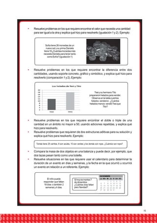  Resuelve problemas en los que requiere encontrar el valor que necesita una cantidad 
para ser igual a la otra y explica qué hizo para resolverlo (igualación 1 y 2). Ejemplo: 
1 2 3 4 5 
6 7 8 9 10 11 12 
13 14 15 16 17 18 19 
20 21 22 23 24 25 26 
27 28 29 30 31 
Sofía tiene 26 monedas de un 
nuevo sol y su prima Daniela 
tiene 18 ¿Cuántas monedas más 
necesita Daniela para tener tanto 
como Sofía? (igualación 1) 
 Resuelve problemas en los que requiere encontrar la diferencia entre dos 
cantidades, usando soporte concreto, gráfico y simbólico, y explica qué hizo para 
resolverlo (comparación 1 y 2). Ejemplo: 
Tesi y su hermano Tito 
prepararon helados para vender. 
Observa en la tabla cuántos 
helados vendieron. ¿Cuántos 
helados menos vendió Tesi que 
Tito? 
 Resuelve problemas en los que requiere encontrar el doble o triple de una 
cantidad en un ámbito no mayor a 50, usando adiciones repetidas, y explica qué 
hizo para resolverlo. 
 Resuelve problemas que requieren de dos estructuras aditivas para su solución y 
explica qué hizo para resolverlo. Ejemplo: 
Tomás tiene 25 carritos, 8 son azules, 10 son verdes y los demás son rojos. ¿Cuántos son rojos? 
 Compara la masa de dos objetos en una balanza y puede decir, por ejemplo, que 
dos tazas pesan tanto como una botella. 
 Resuelve situaciones en las que requiere usar el calendario para determinar la 
duración de un evento en días y semanas, y la fecha en la que ocurrió u ocurrirá 
un evento en relación a un referente. Ejemplo: 
El niño puede 
responder que faltan 
18 días o también 2 
semanas y 4 días. 
Si hoy es martes 7 
de diciembre. 
¿Cuántos días faltan 
para Navidad? 
DICIEMBRE 
LU MA MI JU VI SA DO 
15 
 