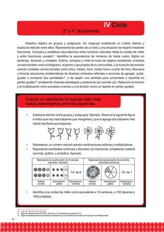 IV Ciclo 
(3° y 4° de primaria) 
Clasifica objetos en grupos y subgrupos, los reagrupa empleando un criterio distinto y 
explica la relación entre ellos. Representa las partes de un todo y una situación de reparto mediante 
fracciones. Compara y establece equivalencias entre números naturales hasta la unidad de millar 
y entre fracciones usuales14. Identifica la equivalencia de números de hasta cuatro dígitos en 
centenas, decenas y unidades. Estima, compara y mide la masa de objetos empleando unidades 
convencionales como el kilogramo, el gramo y las propias de su comunidad, y la duración de eventos 
usando unidades convencionales como años, meses, hora, media hora o cuarto de hora. Resuelve 
y formula situaciones problemáticas de diversos contextos referidas a acciones de agregar, quitar, 
igualar o comparar dos cantidades15, o de repetir una cantidad para aumentarla o repartirla en 
partes iguales16; empleando diversas estrategias y explicando por qué las usó. Relaciona la división 
y la multiplicación como procesos inversos y a la división como un reparto en partes iguales. 
Cuando un estudiante ha logrado este nivel, 
realiza desempeños como los siguientes: 
 Explica la relación entre grupos y subgrupos. Ejemplo: Observa la siguiente figura 
e indica que hay más tulipanes que margaritas y que si agrega dos tulipanes más 
habrá más flores que tulipanes. 
 Representa un número natural usando combinaciones aditivas y multiplicativas. 
 Representa cantidades continuas o discretas con fracciones, empleando material 
concreto, gráfico y simbólico. Ejemplo: 
Representa la cuarta parte de 8 canicas 
(cantidad discreta) 
Representa la sexta parte de una torta 
(cantidad continua) 
1/4 de 8 
1/6 de 1 
Material 
concreto 
Representación 
gráfica 
Representación 
simbólica 
Material 
concreto 
Representación 
gráfica 
Representación 
simbólica 
 Identifica una unidad de millar como equivalente a 10 centenas, a 100 decenas y 
1000 unidades. 
14 (1/2, 1/4, 1/8, 1/5, 1/10, 1/3 y 1/6) 
15 Según la clasificación de los PAEV: Cambio 5 y 6, Comparación e Igualación 3 y 4 
16 Según la clasificación de los problemas multiplicativos, son problemas conocidos como de proporcionalidad simple. 
18 
 