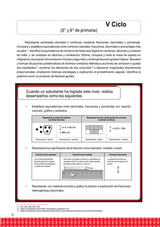 V V Ciclo 
(5° y 6° de primaria) 
Representa cantidades discretas o continuas mediante fracciones, decimales y porcentaje. 
Compara y establece equivalencias entre números naturales, fracciones, decimales y porcentajes más 
usuales17. Identifica la equivalencia de números de hasta seis dígitos en centenas, decenas y unidades 
de millar, y de unidades en décimos y centésimos. Estima, compara y mide la masa de objetos en 
miligramos; la duración de eventos en minutos y segundos; y la temperatura en grados Celsius. Resuelve 
y formula situaciones problemáticas de diversos contextos referidas a acciones de comparar e igualar 
dos cantidades18, combinar los elementos de dos conjuntos19 o relacionar magnitudes directamente 
proporcionales, empleando diversas estrategias y explicando el procedimiento seguido. Identifica la 
potencia como un producto de factores iguales. 
Cuando un estudiante ha logrado este nivel, 
realiza desempeños como los siguientes: 
 Establece equivalencias entre decimales, fracciones y porcentaje con soporte 
concreto, gráfico y simbólico. 
Representa la mitad de 6 pelotas 
(cantidad discreta) 
Representa las tres cuartas partes de una torta 
(cantidad continua) 
1_ 
de 6 = 0,5 de 6 
2 
= 50% de 6 
3_ = 0,75 = 75% 
4 
Representación gráfica Representación simbólica Representación gráfica Representación simbólica 
 Representa los significados de la fracción como operador, medida o razón. 
Fracción como operador Fracción como medida Fracción como razón 
Los 3/4 de los estudiantes 
de sexto grado son mujeres. 
Si en total hay 24 estudiantes, 
¿cuántas son mujeres? 
Para medir la longitud del lápiz en centímetros es 
necesario dividir la unidad en diez partes iguales, 
entonces el lápiz mide 6 y 3 10 de cm. 
La relación del número de 
hombres al de mujeres en el 
aula es: 
3_ 
5 
 Representa con material concreto y gráfico la adición o sustracción de fracciones 
heterogéneas y decimales. 
17 10%, 20%, 25%, 50%, 75% 
18 Según la clasificación de los PAEV: Comparación e Igualación 5 y 6 
19 Según la clasificación de los problemas multiplicativos, son problemas conocidos como de producto cartesiano. 
22 
Cuando un estudiante ha logrado este nivel, realiza 
desempeños como los siguientes: 
 