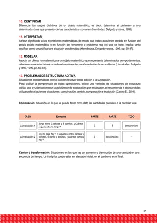 10. IDENTIFICAR 
Diferenciar los rasgos distintivos de un objeto matemático; es decir, determinar si pertenece a una 
determinada clase que presenta ciertas características comunes (Hernández, Delgado y otros, 1999). 
11. INTERPRETAR 
Atribuir significado a las expresiones matemáticas, de modo que estas adquieran sentido en función del 
propio objeto matemático o en función del fenómeno o problema real del que se trate. Implica tanto 
codificar como decodificar una situación problemática (Hernández, Delgado y otros, 1999, pp. 69-87). 
12. MODELAR 
Asociar un objeto no matemático a un objeto matemático que represente determinados comportamientos, 
relaciones o características considerados relevantes para la solución de un problema (Hernández, Delgado 
y otros, 1999, pp. 69-87). 
13. PROBLEMAS DE ESTRUCTURA ADITIVA 
Situaciones problemáticas que se pueden resolver con la adición o la sustracción. 
Para facilitar la comprensión de estas operaciones, existe una variedad de situaciones de estructura 
aditiva que ayudan a conectar la adición con la sustracción; por esta razón, se recomienda ir abordándolas 
utilizando las siguientes situaciones: combinación, cambio, comparación e igualación (Castro E., 2001). 
Combinación: Situación en la que se puede tener como dato las cantidades parciales o la cantidad total. 
CASO Ejemplos PARTE PARTE TODO 
Combinación 1 
Jorge tiene 3 pelotas y 8 carritos. ¿Cuántos 
juguetes tiene Jorge? 
3 8 desconocido 
Combinación 2 
En mi caja hay 11 juguetes entre carritos y 
pelotas. Si conté 3 pelotas, ¿cuántos carritos 
hay? 
3 desconocido 11 
Cambio o transformación: Situaciones en las que hay un aumento o disminución de una cantidad en una 
secuencia de tiempo. La incógnita puede estar en el estado inicial, en el cambio o en el final. 
37 
 
