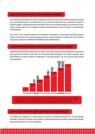 ¿Qué son los estándares de aprendizaje nacionales? 
Son metas de aprendizaje claras que se espera que alcancen todos los estudiantes del país a lo largo 
de su escolaridad básica. Los estándares son una de las herramientas que contribuirán a lograr la 
ansiada calidad y equidad del sistema educativo peruano, el cual debe asegurar que todos los niños, 
niñas y jóvenes del país, de cualquier contexto socioeconómico o cultural, logren los aprendizajes 
fundamentales. 
En el Perú, se ha decidido elaborar los estándares nacionales de aprendizaje poniendo especial 
interés en describir cómo suelen progresar de ciclo a ciclo las distintas competencias. Por tal razón, 
han sido formulados como MAPAS DE PROGRESO DEL APRENDIZAJE. 
¿Cuál es la estructura de un Mapa de Progreso del Aprendizaje? 
El MAPA DE PROGRESO está dividido en niveles. Los niveles indican lo que se espera que un estudiante 
haya aprendido al finalizar cada ciclo de la Educación Básica Regular. Los niveles muestran estos 
aprendizajes de manera sintética y empleando un lenguaje sencillo, con el fin de que todos puedan 
comprenderlos. 
Destacado 
III CICLO 
(1° y 2° 
de primaria) 
IV CICLO 
(3° y 4° 
de primaria) 
V CICLO 
(5° y 6° 
de primaria) 
VI CICLO 
(1° y 2° 
de secundaria) 
VII CICLO 
(3°, 4° y 5° 
de secundaria) 
Previo 
PRIMARIA SECUNDARIA 
Cada nivel del MAPA DE PROGRESO cuenta con un conjunto de indicadores de desempeño. Estos permitirán 
identificar claramente si los estudiantes lograron lo que indica el nivel correspondiente. Adicionalmente, el MAPA 
DE PROGRESO incluye ejemplos de trabajos de estudiantes que han logrado lo señalado en cada nivel. 
¿Por qué son útiles los Mapas de Progreso del Aprendizaje? 
Los Mapas de Progreso son útiles porque le permiten al docente enfocarse en los aprendizajes 
centrales y observar cuán lejos o cerca están sus estudiantes del logro de estas metas de aprendizaje, 
para poder reorientar su acción pedagógica. 
6 
 
