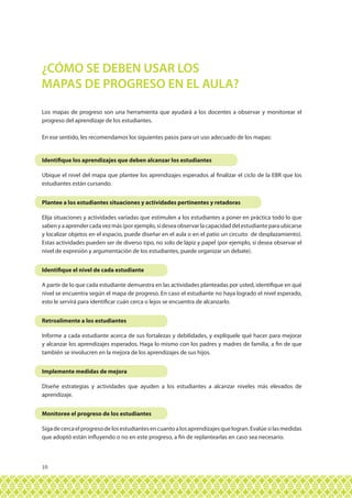 ¿CÓMO SE DEBEN USAR LOS 
MAPAS DE PROGRESO EN EL AULA? 
Los mapas de progreso son una herramienta que ayudará a los docentes a observar y monitorear el 
progreso del aprendizaje de los estudiantes. 
En ese sentido, les recomendamos los siguientes pasos para un uso adecuado de los mapas: 
Identifique los aprendizajes que deben alcanzar los estudiantes 
Ubique el nivel del mapa que plantee los aprendizajes esperados al finalizar el ciclo de la EBR que los 
estudiantes están cursando. 
Plantee a los estudiantes situaciones y actividades pertinentes y retadoras 
Elija situaciones y actividades variadas que estimulen a los estudiantes a poner en práctica todo lo que 
saben y a aprender cada vez más (por ejemplo, si desea observar la capacidad del estudiante para ubicarse 
y localizar objetos en el espacio, puede diseñar en el aula o en el patio un circuito de desplazamiento). 
Estas actividades pueden ser de diverso tipo, no solo de lápiz y papel (por ejemplo, si desea observar el 
nivel de expresión y argumentación de los estudiantes, puede organizar un debate). 
Identifique el nivel de cada estudiante 
A partir de lo que cada estudiante demuestra en las actividades planteadas por usted, identifique en qué 
nivel se encuentra según el mapa de progreso. En caso el estudiante no haya logrado el nivel esperado, 
esto le servirá para identificar cuán cerca o lejos se encuentra de alcanzarlo. 
Retroalimente a los estudiantes 
Informe a cada estudiante acerca de sus fortalezas y debilidades, y explíquele qué hacer para mejorar 
y alcanzar los aprendizajes esperados. Haga lo mismo con los padres y madres de familia, a fin de que 
también se involucren en la mejora de los aprendizajes de sus hijos. 
Implemente medidas de mejora 
Diseñe estrategias y actividades que ayuden a los estudiantes a alcanzar niveles más elevados de 
aprendizaje. 
Monitoree el progreso de los estudiantes 
Siga de cerca el progreso de los estudiantes en cuanto a los aprendizajes que logran. Evalúe si las medidas 
que adoptó están influyendo o no en este progreso, a fin de replantearlas en caso sea necesario. 
10 
 