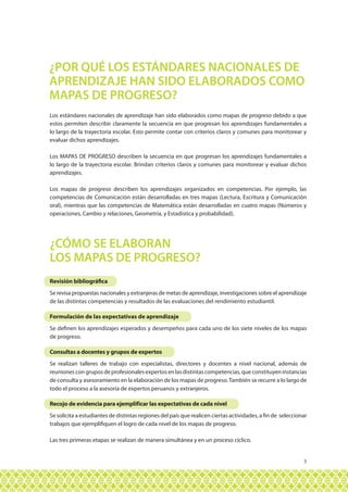 5
Los estándares nacionales de aprendizaje han sido elaborados como mapas de progreso debido a que
estos permiten describir claramente la secuencia en que progresan los aprendizajes fundamentales a
lo largo de la trayectoria escolar. Esto permite contar con criterios claros y comunes para monitorear y
evaluar dichos aprendizajes.
Los MAPAS DE PROGRESO describen la secuencia en que progresan los aprendizajes fundamentales a
lo largo de la trayectoria escolar. Brindan criterios claros y comunes para monitorear y evaluar dichos
aprendizajes.
Los mapas de progreso describen los aprendizajes organizados en competencias. Por ejemplo, las
competencias de Comunicación están desarrolladas en tres mapas (Lectura, Escritura y Comunicación
oral), mientras que las competencias de Matemática están desarrolladas en cuatro mapas (Números y
operaciones, Cambio y relaciones, Geometría, y Estadística y probabilidad).
¿POR QUÉ LOS ESTÁNDARES NACIONALES DE
APRENDIZAJE HAN SIDO ELABORADOS COMO
MAPAS DE PROGRESO?
¿CÓMO SE ELABORAN
LOS MAPAS DE PROGRESO?
Las tres primeras etapas se realizan de manera simultánea y en un proceso cíclico.
Revisión bibliográfica
Se revisa propuestas nacionales y extranjeras de metas de aprendizaje, investigaciones sobre el aprendizaje
de las distintas competencias y resultados de las evaluaciones del rendimiento estudiantil.
Formulación de las expectativas de aprendizaje
Se definen los aprendizajes esperados y desempeños para cada uno de los siete niveles de los mapas
de progreso.
Consultas a docentes y grupos de expertos
Se realizan talleres de trabajo con especialistas, directores y docentes a nivel nacional, además de
reuniones con grupos de profesionales expertos en las distintas competencias, que constituyen instancias
de consulta y asesoramiento en la elaboración de los mapas de progreso.También se recurre a lo largo de
todo el proceso a la asesoría de expertos peruanos y extranjeros.
Recojo de evidencia para ejemplificar las expectativas de cada nivel
Se solicita a estudiantes de distintas regiones del país que realicen ciertas actividades, a fin de seleccionar
trabajos que ejemplifiquen el logro de cada nivel de los mapas de progreso.
 