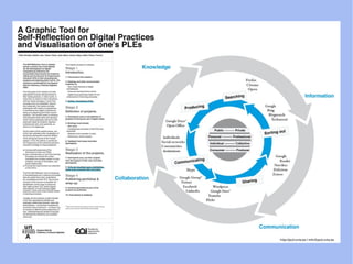 Mapas recursos online basados en diferentes concepciones cognitivas