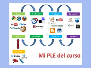 Mapas recursos online basados en diferentes concepciones cognitivas