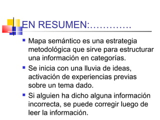 EN RESUMEN:………….






Mapa semántico es una estrategia
metodológica que sirve para estructurar
una información en categorías.
Se inicia con una lluvia de ideas,
activación de experiencias previas
sobre un tema dado.
Si alguien ha dicho alguna información
incorrecta, se puede corregir luego de
leer la información.

 