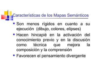 Características de los Mapas Semánticos






Son menos rígidos en cuanto a su
ejecución (dibujo, colores, elipses)
Hacen hincapié en la activación del
conocimiento previo y en la discusión
como
técnica
que
mejora
la
composición y la comprensión
Favorecen el pensamiento divergente

 