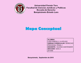 Mapa Conceptual
Barquisimeto, Septiembre de 2019
ALUMNA:
LISSI PINEDA V-14.878.022
UNIDAD CURRICULAR: DERECHO
PROCESAL PENAL I
DOCENTE: ELEANA SANTENDER
SECCION: SAIA-A
2019/BI
 