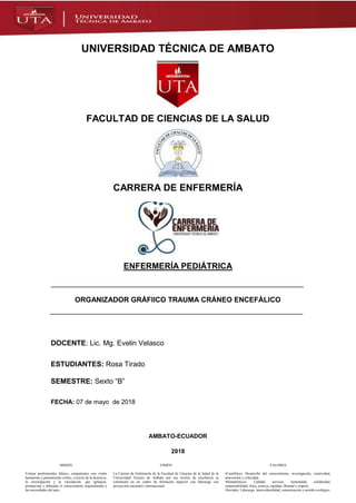 MISIÓN
Formar profesionales líderes, competentes con visión
humanista y pensamiento crítico, a través de la docencia,
la investigación y la vinculación, que apliquen,
promuevan y difundan el conocimiento respondiendo a
las necesidades del país.
VISIÓN
La Carrera de Enfermería de la Facultad de Ciencias de la Salud de la
Universidad Técnica de Ambato por sus niveles de excelencia se
constituirá en un centro de formación superior con liderazgo con
proyección nacional e internacional.
VALORES
•Científicos: Desarrollo del conocimiento, investigación, creatividad,
innovación y criticidad.
•Humanísticos: Calidad, servicio, honestidad, solidaridad,
responsabilidad, ética, justicia, equidad, libertad y respeto.
•Sociales: Liderazgo, interculturalidad, comunicación y sentido ecológico.
UNIVERSIDAD TÉCNICA DE AMBATO
FACULTAD DE CIENCIAS DE LA SALUD
CARRERA DE ENFERMERÍA
ENFERMERÍA PEDIÁTRICA
ORGANIZADOR GRÁFIICO TRAUMA CRÁNEO ENCEFÁLICO
DOCENTE: Lic. Mg. Evelin Velasco
ESTUDIANTES: Rosa Tirado
SEMESTRE: Sexto “B”
FECHA: 07 de mayo de 2018
AMBATO-ECUADOR
2018
 