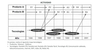 ACTIVIDAD
En parejas, realiza el siguiente mapa tecnológico
• Productos: Televisor , Teléfono.
• Tecnologías: Pantalla CTR, Pantalla Led, Pantalla LCD, Pantalla Táctil, Tecnología 3D, Comunicación cableada,
telecomunicaciones, internet, WiFi, redes 3G, Redes 4G.
 