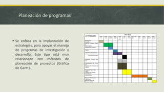 Planeación de programas
 Se enfoca en la implantación de
estrategias, para apoyar el manejo
de programas de investigación y
desarrollo. Este tipo está muy
relacionado con métodos de
planeación de proyectos (Gráfica
de Gantt).
 
