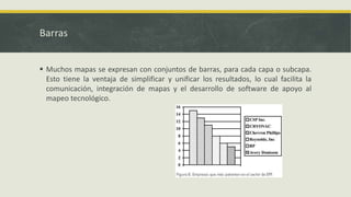 Barras
 Muchos mapas se expresan con conjuntos de barras, para cada capa o subcapa.
Esto tiene la ventaja de simplificar y unificar los resultados, lo cual facilita la
comunicación, integración de mapas y el desarrollo de software de apoyo al
mapeo tecnológico.
 