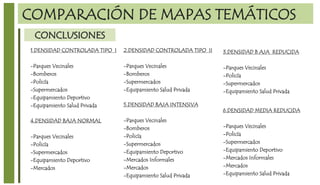 COMPARACIÓN DE MAPAS TEMÁTICOS
CONCLUSIONES
1.DENSIDAD CONTROLADA TIPO I
-Parques Vecinales
-Bomberos
-Policía
-Supermercados
-Equipamiento Deportivo
-Equipamiento Salud Privada
2.DENSIDAD CONTROLADA TIPO II
-Parques Vecinales
-Bomberos
-Supermercados
-Equipamiento Salud Privada
3.DENSIDAD B AJA REDUCIDA
-Parques Vecinales
-Policía
-Supermercados
-Equipamiento Salud Privada
4.DENSIDAD BAJA NORMAL
-Parques Vecinales
-Policía
-Supermercados
-Equipamiento Deportivo
-Mercados
5.DENSIDAD BAJA INTENSIVA
-Parques Vecinales
-Bomberos
-Policía
-Supermercados
-Equipamiento Deportivo
-Mercados Informales
-Mercados
-Equipamiento Salud Privada
6.DENSIDAD MEDIA REDUCIDA
-Parques Vecinales
-Policía
-Supermercados
-Equipamiento Deportivo
-Mercados Informales
-Mercados
-Equipamiento Salud Privada
 