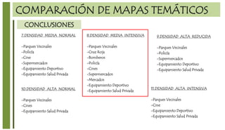 COMPARACIÓN DE MAPAS TEMÁTICOS
CONCLUSIONES
7.DENSIDAD MEDIA NORMAL
-Parques Vecinales
-Policía
-Cine
-Supermercados
-Equipamiento Deportivo
-Equipamiento Salud Privada
8.DENSIDAD MEDIA INTENSIVA
-Parques Vecinales
-Cruz Roja
-Bomberos
-Policía
-Cines
-Supermercados
-Mercados
-Equipamiento Deportivo
-Equipamiento Salud Privada
9.DENSIDAD ALTA REDUCIDA
-Parques Vecinales
-Policía
-Supermercados
-Equipamiento Deportivo
-Equipamiento Salud Privada
10.DENSIDAD ALTA NORMAL
-Parques Vecinales
-Cines
-Equipamiento Salud Privada
11.DENSIDAD ALTA INTENSIVA
-Parques Vecinales
-Cine
-Equipamiento Deportivo
-Equipamiento Salud Privada
 