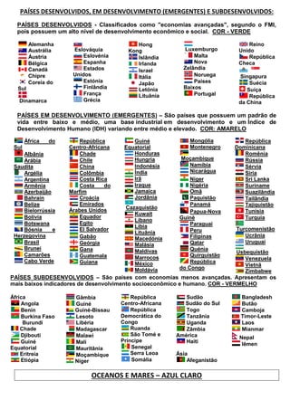 PAÍSES DESENVOLVIDOS, EM DESENVOLVIMENTO (EMERGENTES) E SUBDESENVOLVIDOS:
PAÍSES DESENVOLVIDOS - Classificados como "economias avançadas", segundo o FMI,
pois possuem um alto nível de desenvolvimento econômico e social. COR - VERDE
Alemanha
Austrália
Áustria
Bélgica
Canadá
Chipre
Coreia do
Sul
Dinamarca
Eslováquia
Eslovénia
Espanha
Estados
Unidos
Estónia
Finlândia
França
Grécia
Hong
Kong
Islândia
Irlanda
Israel
Itália
Japão
Letónia
Lituânia
Luxemburgo
Malta
Nova
Zelândia
Noruega
Países
Baixos
Portugal
Reino
Unido
República
Checa
Singapura
Suécia
Suíça
República
da China
PAÍSES EM DESENVOLVIMENTO (EMERGENTES) – São países que possuem um padrão de
vida entre baixo e médio, uma base industrial em desenvolvimento e um Índice de
Desenvolvimento Humano (IDH) variando entre médio e elevado. COR: AMARELO
África do
Sul
Albânia
Arábia
Saudita
Argélia
Argentina
Armênia
Azerbaijão
Bahrain
Belize
Bielorrússia
Bolívia
Botswana
Bósnia e
Herzegovina
Brasil
Brunei
Camarões
Cabo Verde
República
Centro-Africana
Chade
Chile
China
Colômbia
Costa Rica
Costa do
Marfim
Croácia
Emirados
Árabes Unidos
Equador
Egito
El Salvador
Gabão
Geórgia
Gana
Guatemala
Guiana
Guiné
Equatorial
Honduras
Hungria
Indonésia
Índia
Irã
Iraque
Jamaica
Jordânia
Cazaquistão
Kuwait
Líbano
Líbia
Lituânia
Macedónia
Malásia
Maldivas
Marrocos
México
Moldávia
Mongólia
Montenegro
Moçambique
Namíbia
Nicarágua
Níger
Nigéria
Omã
Paquistão
Panamá
Papua-Nova
Guiné
Paraguai
Peru
Filipinas
Qatar
Quénia
Quirguistão
República
do Congo
República
Dominicana
Romênia
Rússia
Sérvia
Síria
Sri Lanka
Suriname
Suazilândia
Tailândia
Tajiquistão
Tunísia
Turquia
Turcomenistão
Ucrânia
Uruguai
Usbequistão
Venezuela
Vietnã
Zimbabwe
PAÍSES SUBDESENVOLVIDOS – São países com economias menos avançadas. Apresentam os
mais baixos indicadores de desenvolvimento socioeconômico e humano. COR - VERMELHO
África
Angola
Benin
Burkina Faso
Burundi
Chade
Djibouti
Guiné
Equatorial
Eritreia
Etiópia
Gâmbia
Guiné
Guiné-Bissau
Lesoto
Libéria
Madagascar
Malawi
Mali
Mauritânia
Moçambique
Níger
República
Centro-Africana
República
Democrática do
Congo
Ruanda
São Tomé e
Príncipe
Senegal
Serra Leoa
Somália
Sudão
Sudão do Sul
Togo
Tanzânia
Uganda
Zâmbia
América
Haiti
Ásia
Afeganistão
Bangladesh
Butão
Camboja
Timor-Leste
Laos
Mianmar
Nepal
Iêmen
OCEANOS E MARES – AZUL CLARO
 