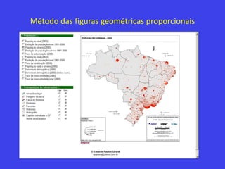 Método das figuras geométricas proporcionais
 