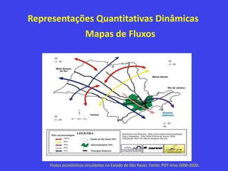 Representações Quantitativas Dinâmicas
Mapas de Fluxos
Fluxos econômicos circulantes no Estado de São Paulo. Fonte: PDT-Vivo 2000-2020.
 