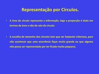 Representação por Círculos.
• A área do círculo representa a informação, logo a proporção é dada em
termos de área e não do raio do círculo.
• A escolha do tamanho dos círculos tem que ser bastante criteriosa, para
não acontecer que uma ocorrência fique muito grande ou que alguma
não possa ser representada por ter ficado muito pequena.
 