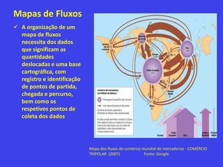 Mapas de Fluxos
Mapa dos fluxos do comércio mundial de mercadorias - COMÉRCIO
TRIPOLAR (2007) Fonte: Google
 A organização de um
mapa de fluxos
necessita dos dados
que significam as
quantidades
deslocadas e uma base
cartográfica, com
registro e identificação
de pontos de partida,
chegada e percurso,
bem como os
respetivos pontos de
coleta dos dados
 