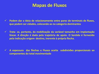 Mapas de Fluxos
 Podem dar a ideia de relacionamento entre pares de terminais de fluxos,
que podem ser cidades, colocando-as na categoria dominantes
 Trata- se, portanto, da mobilização da variável tamanho em implantação
linear. A direção é dada pela trajetória de apoio. O Sentido é fornecido
pela indicação origem- destino, inerente à própria flecha.
 A espessura das flechas e Fluxos aceita subdivisões proporcionais ao
componentes do total movimentado
 