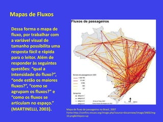 Mapas de Fluxos
Dessa forma o mapa de
fluxo, por trabalhar com
a variável visual de
tamanho possibilita uma
resposta fácil e rápida
para o leitor. Além de
responder às seguintes
questões: “qual a
intensidade do fluxo?”,
“onde estão os maiores
fluxos?”, “como se
agrupam os fluxos?” e
“como os fluxos se
articulam no espaço.”
(MARTINELLI, 2003). Mapa de fluxo de passageiros no Brasil, 2007
Fonte:http://confins.revues.org/image.php?source=docannexe/image/3483/img-
10.png&titlepos=up
 