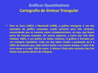 Gráficos Quantitativos
Cartografia de Sintese Triangular
 Para Le Sann (1991) e Martinelli (1998), o gráfico triangular é um dos
exemplos de gráfico composto, usado somente para três variáveis,
necessitando que as mesmas sejam complementares, ou seja, que façam
parte do mesmo conjunto. Em outras palavras, a soma das três deve
totalizar 100%, é um gráfico de dados relativos. O gráfico é formado por
um triângulo equilátero. Cada um dos lados recebe a graduação de 0 a
100% de maneira que cada vértice tenha a ao mesmo tempo, o valor 0 de
uma classe e o valor 100 da outra. A leitura é feita pelo encontro das três
linhas num ponto dentro do triângulo.
 