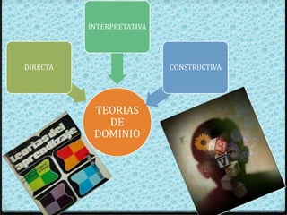INTERPRETATIVA




DIRECTA                    CONSTRUCTIVA




           TEORIAS
             DE
           DOMINIO
 