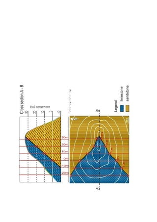 Mapas topográficos e geológicos