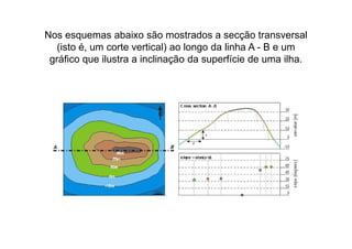 Nos esquemas abaixo são mostrados a secção transversal
(isto é, um corte vertical) ao longo da linha A - B e um
gráfico que ilustra a inclinação da superfície de uma ilha.
 