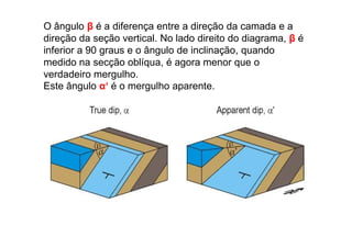 O ângulo β é a diferença entre a direção da camada e a
direção da seção vertical. No lado direito do diagrama, β é
inferior a 90 graus e o ângulo de inclinação, quando
medido na secção oblíqua, é agora menor que o
verdadeiro mergulho.
Este ângulo α‘ é o mergulho aparente.
 