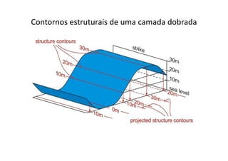 Contornos estruturais de uma camada dobrada
 