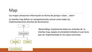Map
Los mapas almacenan información en forma de parejas <clave , valor>
La interfaz map define un comportamiento común entre todas las
implementaciones directas de diccionarios.
AbstracMap: implementa todos los metodos de la
interfaz map, exepto el entrySet() método el cual tiene
que ser implementado en las clases concretas
 