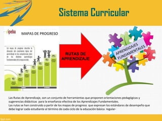 MAPAS DE PROGRESO
RUTAS DE
APRENDIZAJE
APRENDIZAJES
FUNDAMENTALES
Sistema Curricular
Las Rutas de Aprendizaje, son un conjunto de herramientas que proponen orientaciones pedagógicas y
sugerencias didácticas para la enseñanza efectiva de los Aprendizajes Fundamentales.
Las rutas se han construido a partir de los mapas de progreso que expresan los estándares de desempeño que
debe lograr cada estudiante al término de cada ciclo de la educación básica regular-
 