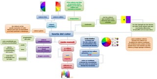 Mapa teoria del color