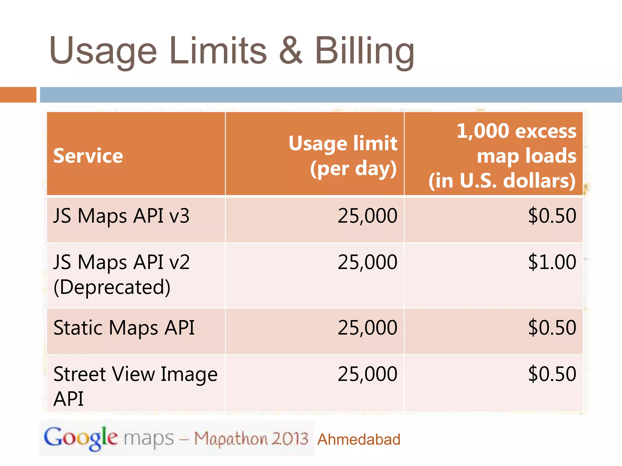 Usage Limits & Billing
                                     1,000 excess
                    Usage limit
Service                                map loads
                      (per day)
                                  (in U.S. dollars)
JS Maps API v3          25,000               $0.50

JS Maps API v2          25,000               $1.00
(Deprecated)
Static Maps API         25,000               $0.50

Street View Image       25,000               $0.50
API
                      Ahmedabad
 