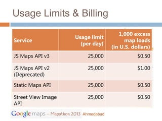 Usage Limits & Billing
                                     1,000 excess
                    Usage limit
Service                                map loads
                      (per day)
                                  (in U.S. dollars)
JS Maps API v3          25,000               $0.50

JS Maps API v2          25,000               $1.00
(Deprecated)
Static Maps API         25,000               $0.50

Street View Image       25,000               $0.50
API
                      Ahmedabad
 
