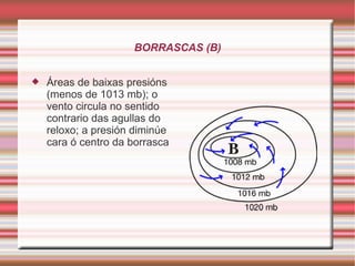 BORRASCAS (B) Áreas de baixas presións (menos de 1013 mb); o vento circula no sentido contrario das agullas do reloxo; a presión diminúe cara ó centro da borrasca 